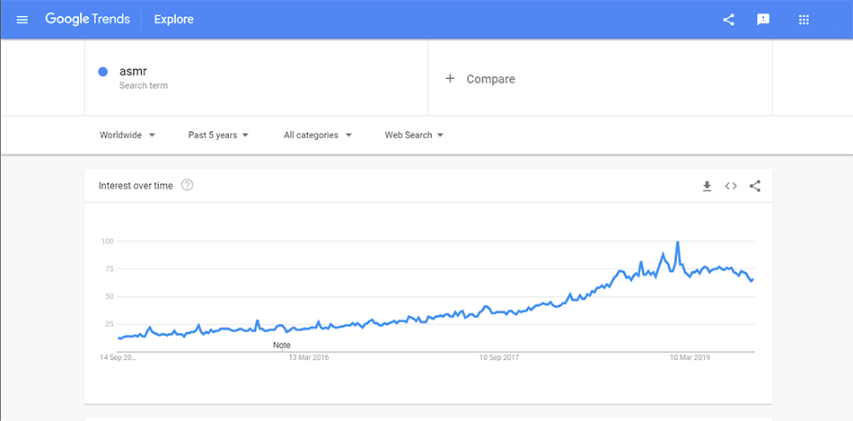 Find ASMR trends with Google Trends